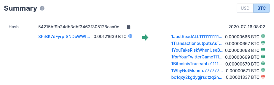 transactions